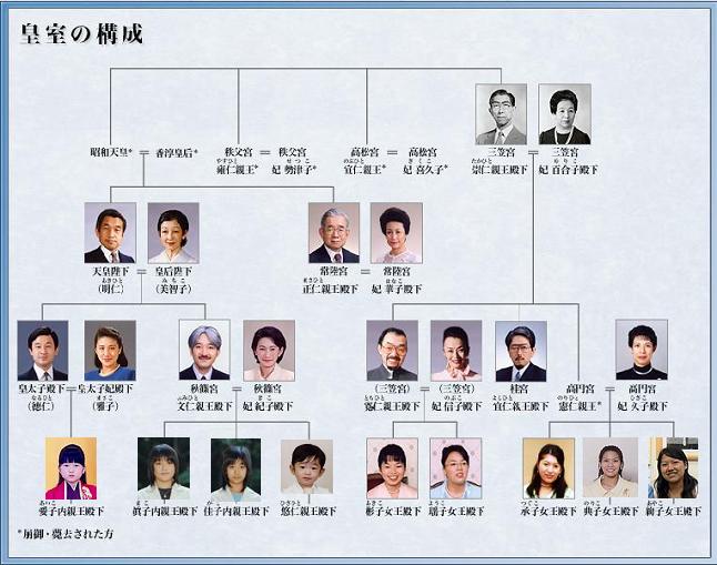 皇位継承者